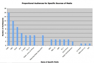 File:Media graph 3-1.jpg