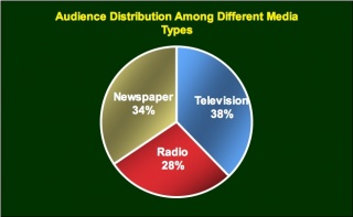 File:Media graph 1.jpg