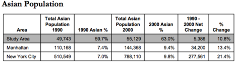 Asianpopulationtable