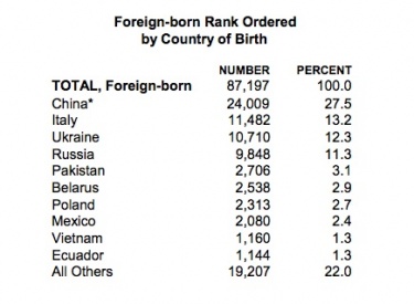 Foreign born list bensonhurst.jpg