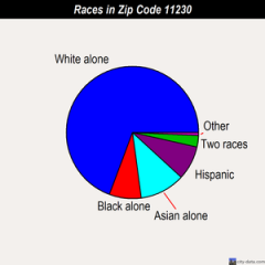 File:11230 Races.png