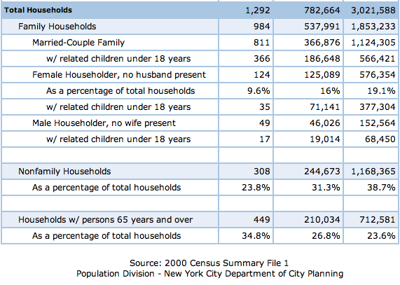 Image:census4.png