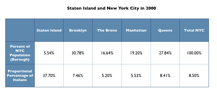 Staten Island and New York City in 2000.