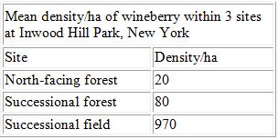 Image:Wineberry data.jpg