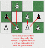 How A Pawn Moves
