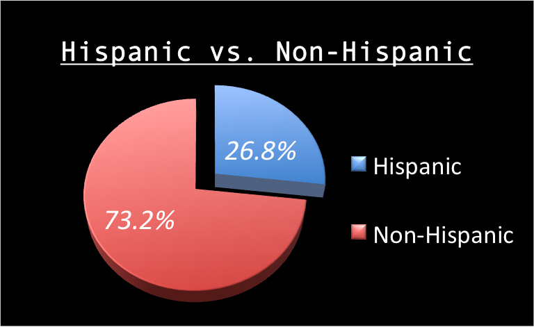 Image:demographics6.png