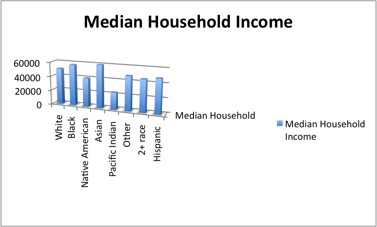 image:Median household income.png