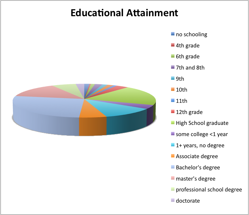 image:educational attainment new.png