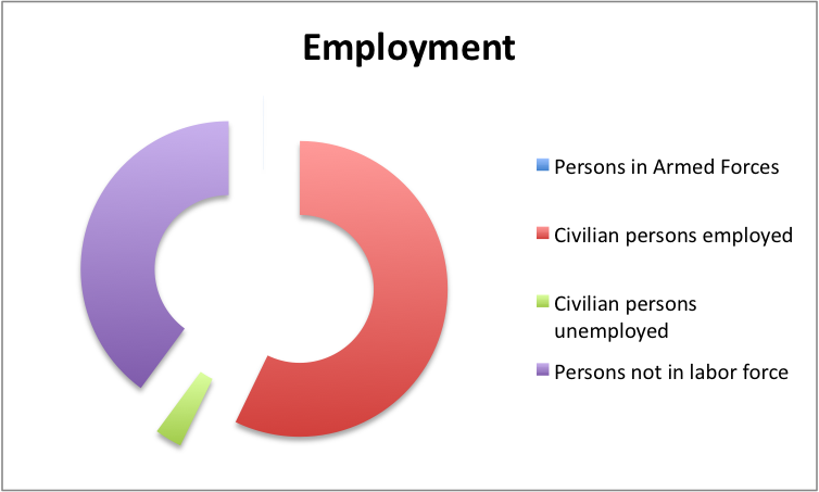 image:employment.png