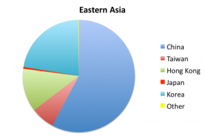 Country of Origin of Maspeth's Eastern Asians