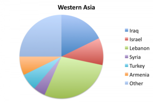 Country of Origin of Maspeth's Western Asians