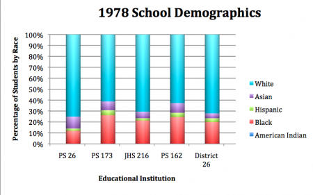 School Demographics, 1978.