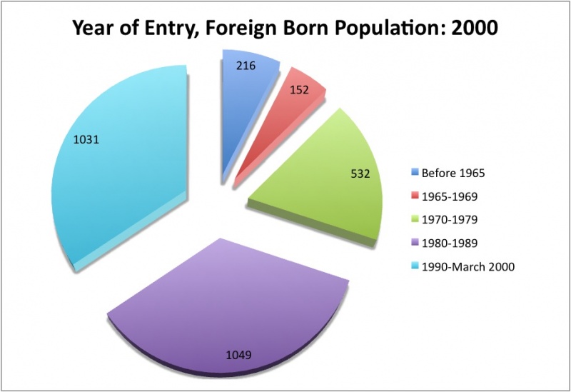 Image:Year of Entry.jpg